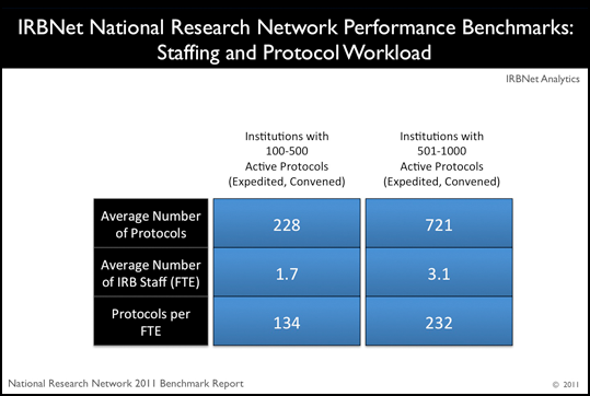 NRN 2011 Workload Analysis