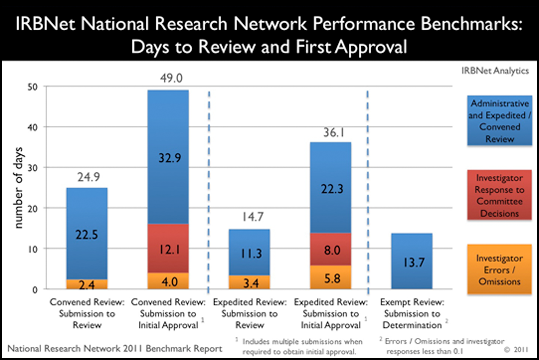 NRN 2011 Summary Analysis